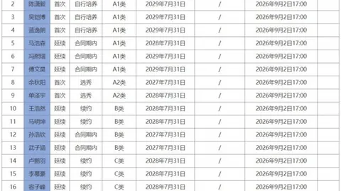 英雄联盟11：卫冕战，挑战升级